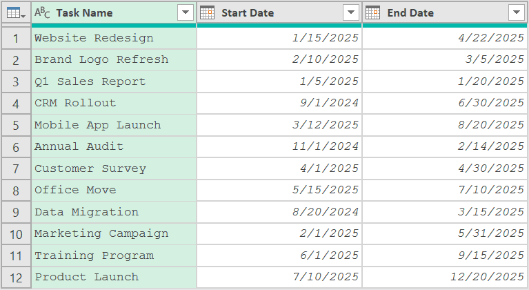 Power Query dataset with Task Name, Start Date, and End Date columns