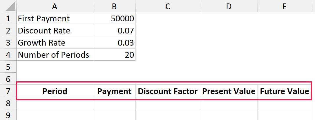 Excel spreadsheet showing input variables and the highlighted row of headers for a growing annuity table