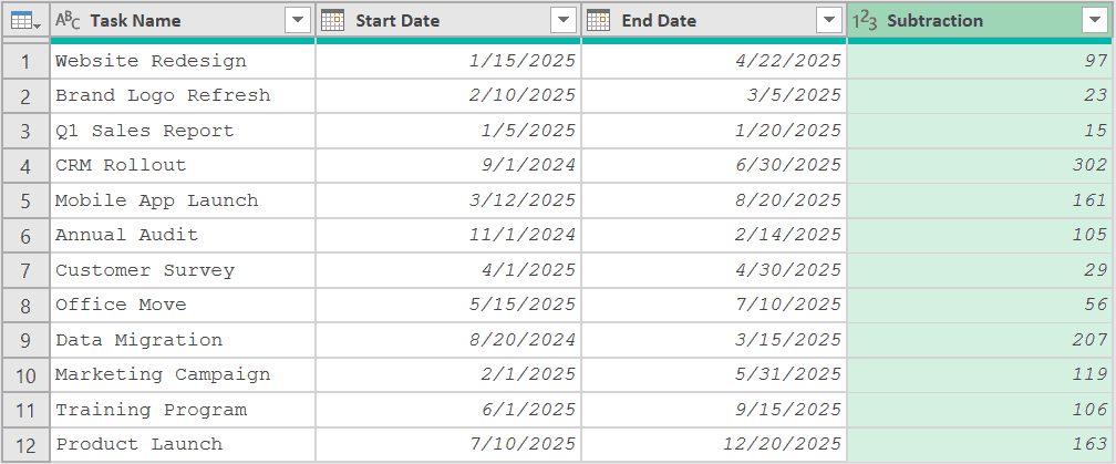Subtraction column in Power Query showing the day difference between the Start Date and End Date columns