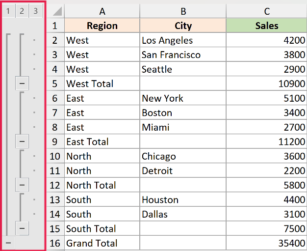 Excel sheet showing an auto outline with three grouping levels and minus buttons to collapse regional sales data
