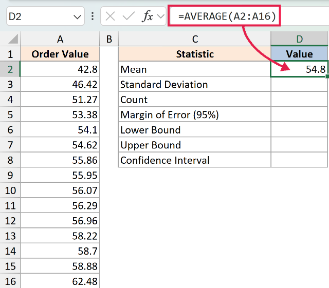 Excel formula =AVERAGE(A2:A16) calculating the mean value of 54.8 for the data set in column A