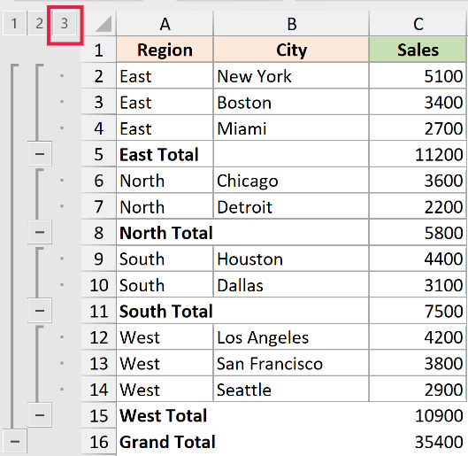 Excel outline view with the number 3 button highlighted to expand all rows and show detailed sales data by city
