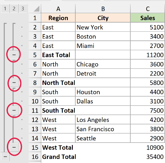 Excel spreadsheet showing regions and sales with red circles highlighting minus icons to collapse rows