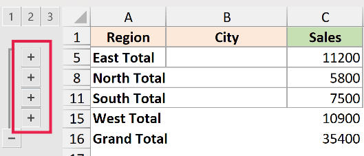 Excel outline with a red box highlighting plus icons to expand collapsed region sales rows