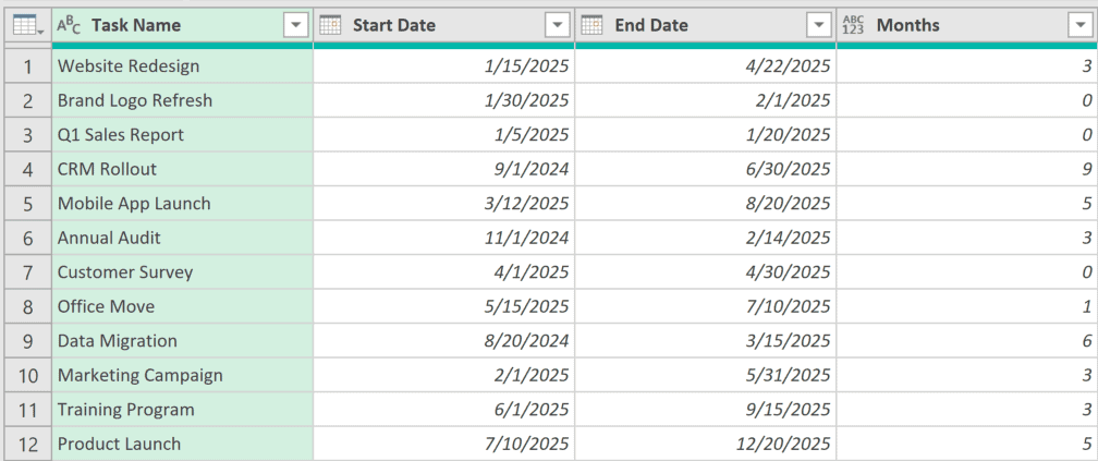 Table showing task names, start and end dates, and the calculated number of completed months between those dates