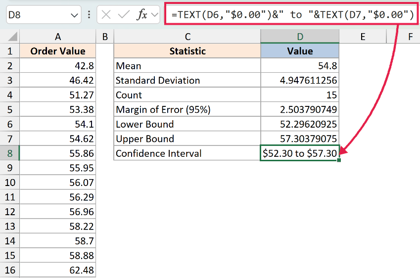 Excel formula bar showing text concatenation to format lower and upper bounds as a confidence interval in cell D8