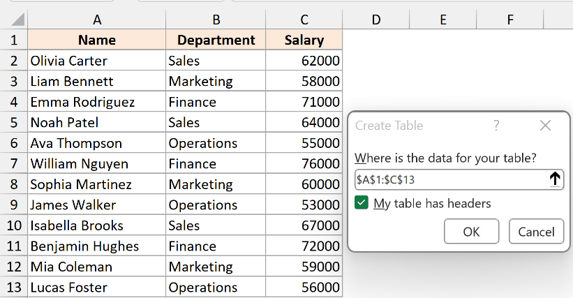 Create Table dialog box in Excel with range $A$1:$C$13 selected and My table has headers checked