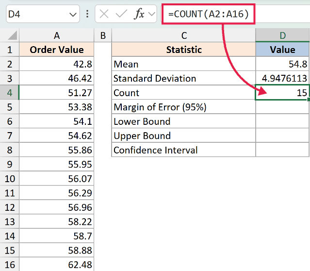 Excel formula =COUNT(A2:A16) calculating the total count of 15 values in a dataset