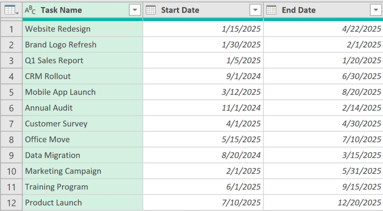 Power Query table showing Task Name, Start Date, and End Date columns with 12 rows of project data for date calculation