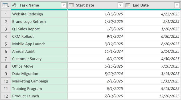 Power Query table with Task Name, Start Date, and End Date columns for calculating work days