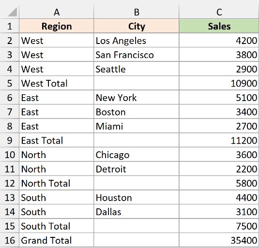 Excel data set with Region, City, and Sales columns grouped by region totals for automatic outlining