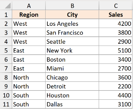 Excel dataset with columns for Region, City, and Sales, showing multiple rows for West, East, North, and South regions