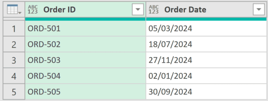 Power BI table showing Order ID and Order Date columns with dates formatted as text for Date.FromText formula 8a