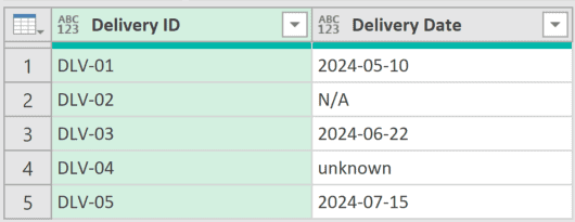 Table showing Delivery ID and Delivery Date columns with mixed date formats and text values like N/A and unknown