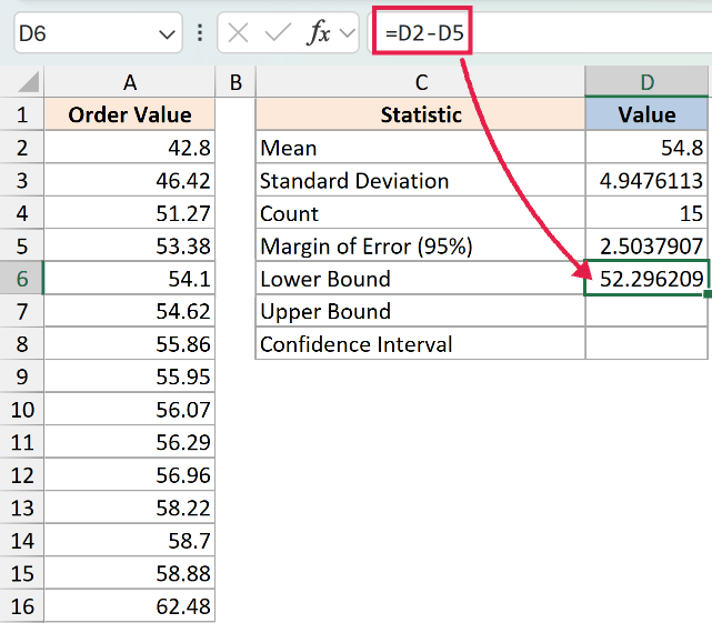 Excel formula =D2-D5 used to calculate the Lower Bound for a confidence interval, pointing to cell D6