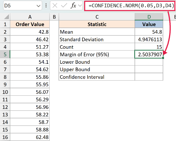 Excel formula =CONFIDENCE.NORM(0.05,D3,D4) used to calculate the 95% margin of error in cell D5