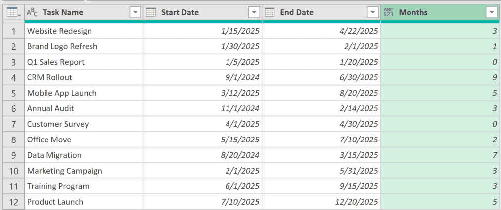 Power Query table showing calculated months between Start Date and End Date columns for various project tasks