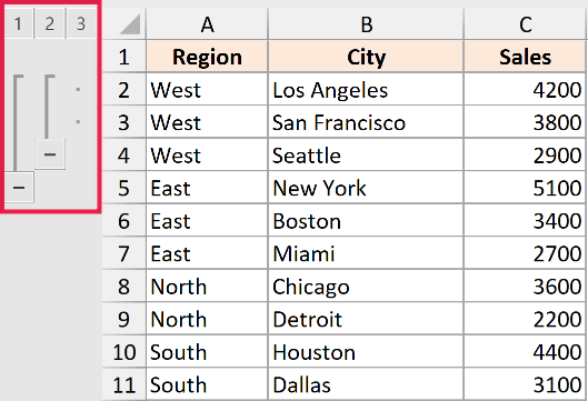 Excel spreadsheet showing nested row grouping controls highlighted on the left for Region, City, and Sales data