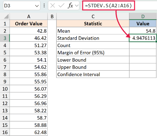 Excel formula =STDEV.S(A2:A16) calculating standard deviation for order values in cell D3