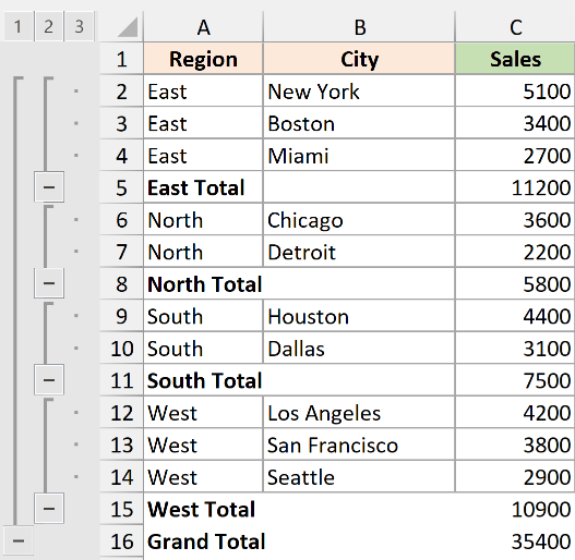 Excel data table showing regional sales with added subtotals and a grand total, featuring an outline grouping sidebar