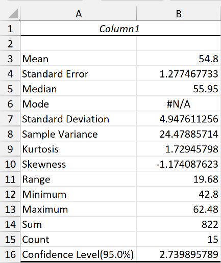 Excel Analysis ToolPak summary table showing descriptive statistics for Column1, including mean, median, and variance