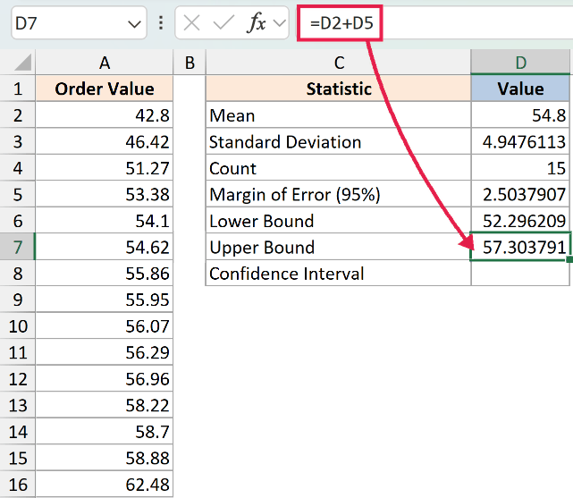 Excel formula bar showing =D2+D5 to calculate the Upper Bound for a confidence interval in cell D7