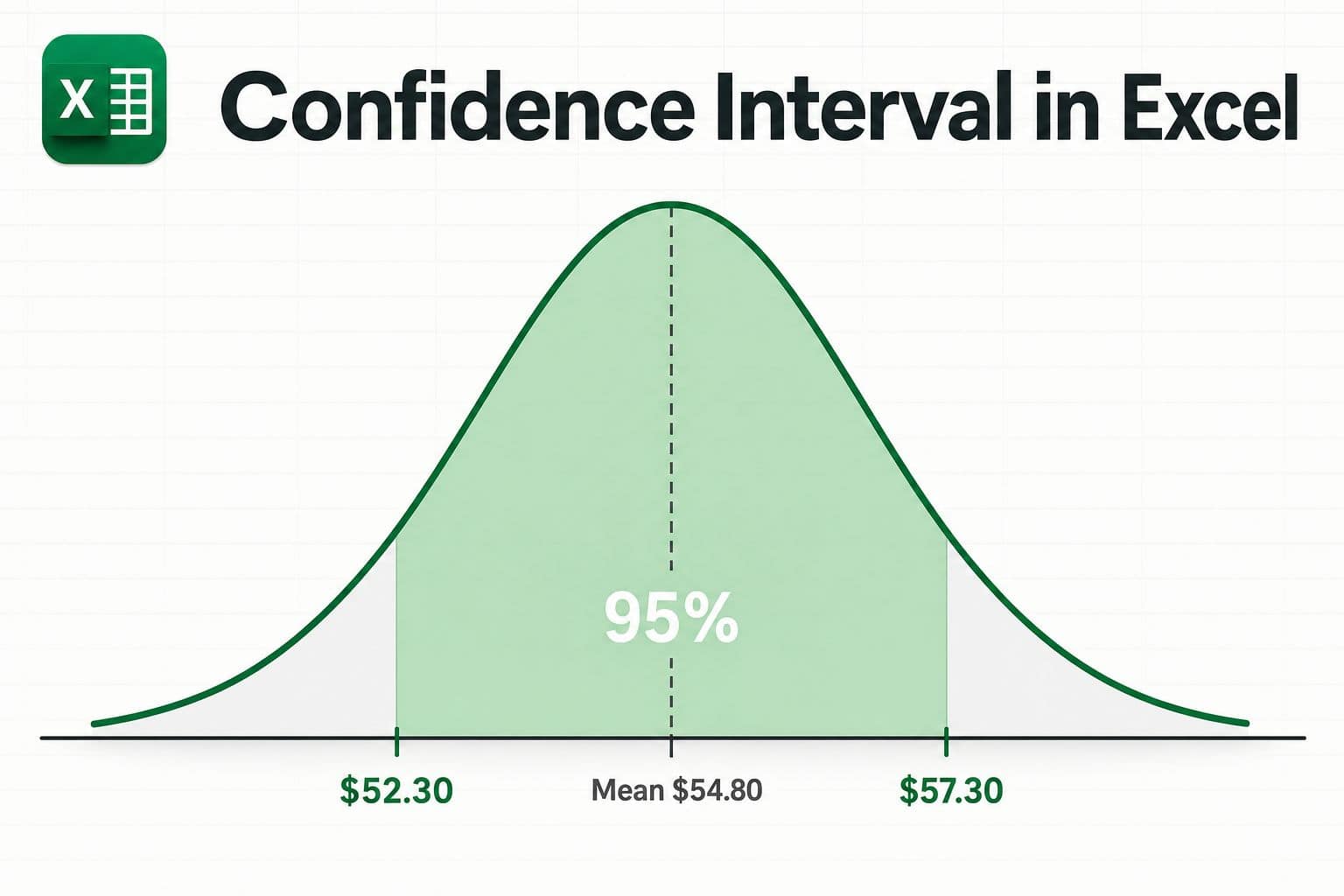 How to Calculate Confidence Interval in Excel