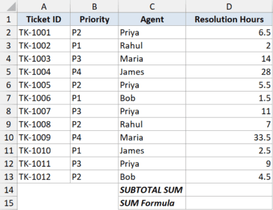 SUBTOTAL Function in Excel (9 Examples)