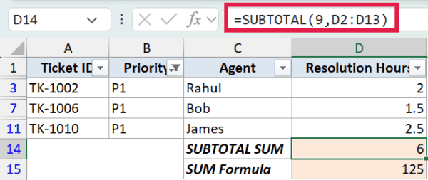 SUBTOTAL Function in Excel (9 Examples)