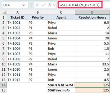 SUBTOTAL Function in Excel (9 Examples)