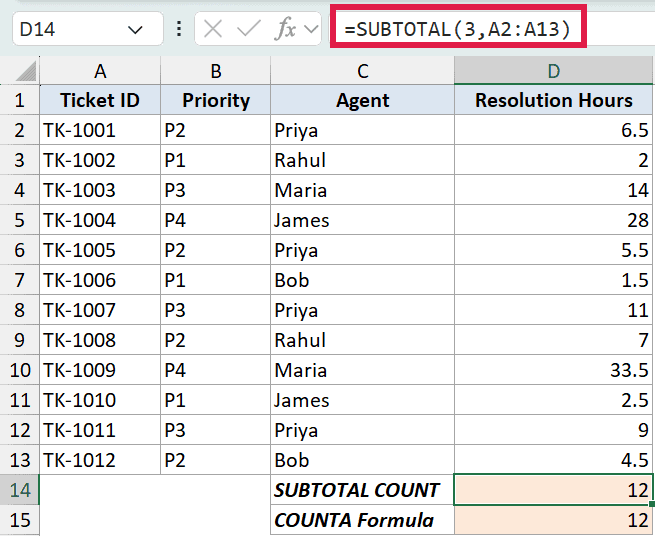 Excel formula bar showing SUBTOTAL(3, A2:A13) to count rows in a ticket data table with a result of 12 in cell D14