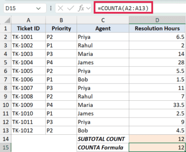SUBTOTAL Function in Excel (9 Examples)