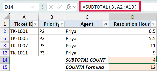 Excel formula bar showing =SUBTOTAL(3,A2:A13) applied to a filtered table, with a count of 4 visible in cell D14