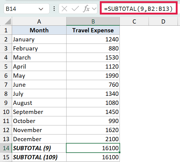 Excel formula bar showing =SUBTOTAL(9,B2:B13) with a table comparing SUBTOTAL function arguments 9 versus 109