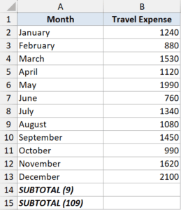 SUBTOTAL Function in Excel (9 Examples)