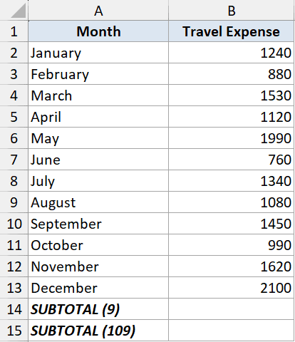 Subtotal example 3 dataset showing months and travel expenses with SUBTOTAL(9) and SUBTOTAL(109) formulas in rows 14-15