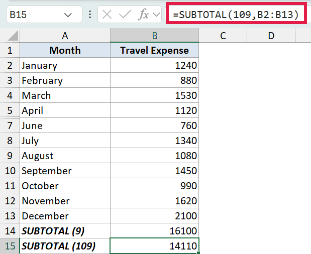 Excel formula =SUBTOTAL(109,B2:B13) calculating travel expenses with row 6 hidden, excluding it from the total