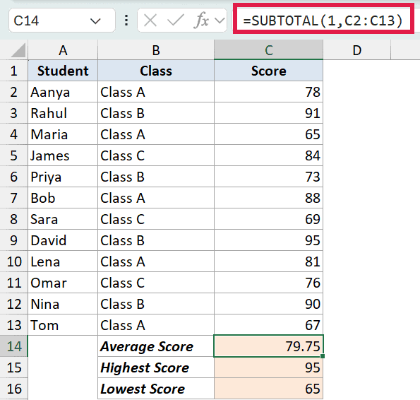 Excel formula bar showing SUBTOTAL(1,C2:C13) to calculate the average score for the student data in column C