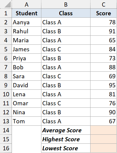 Subtotal example 5 dataset showing student names, classes, and scores with empty cells for average, high, and low scores