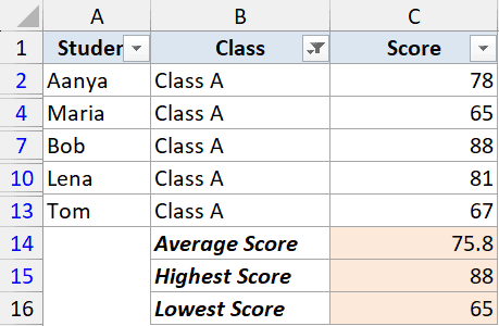 Excel table filtered for Class A showing SUBTOTAL results for Average, Highest, and Lowest scores in rows 14-16