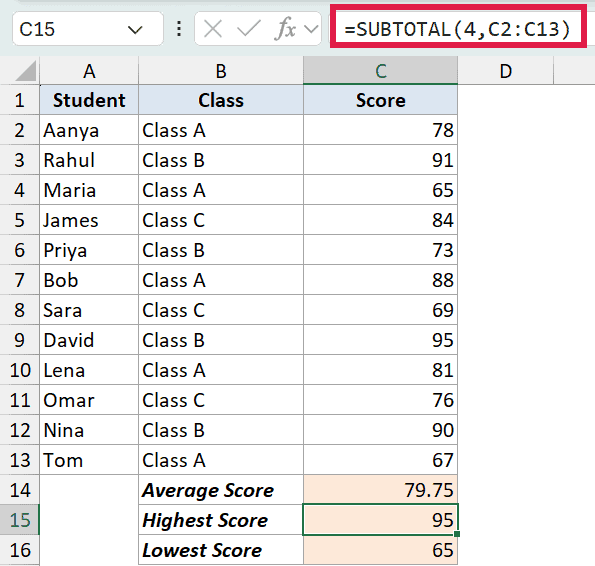 Excel formula bar showing =SUBTOTAL(4, C2:C13) to calculate the max score in column C, with cell C15 highlighted
