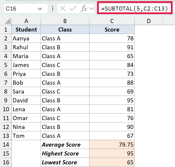 Excel formula bar showing SUBTOTAL function with argument 5 for minimum, applied to student score range C2:C13