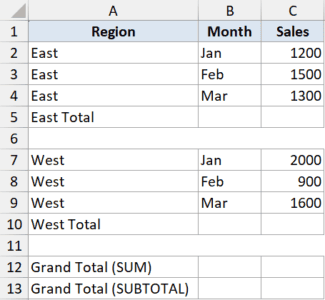 Graph With Subtotal SUBTOTAL Function in Excel (9 Examples)