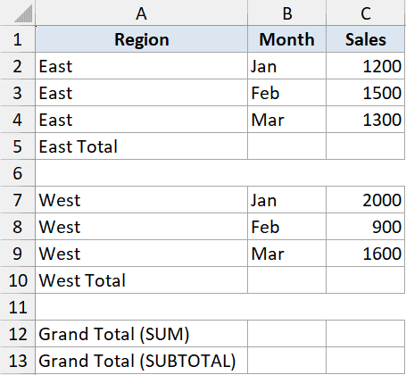 Excel dataset for SUBTOTAL example 6, showing East and West regional sales data with placeholders for total calculations