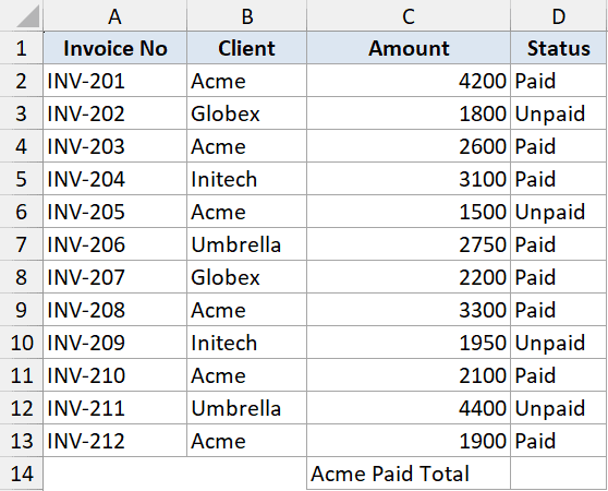 Subtotal example 9 dataset showing an Excel table with Invoice, Client, Amount, and Status columns for Acme paid totals