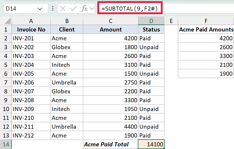 Excel formula bar showing SUBTOTAL function with 9 and spill range F2# to sum Acme paid amounts in cell D14