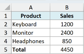 Each monthly sheet holds its total in cell B5, which is the figure the AVERAGE formula pulls from all three months.