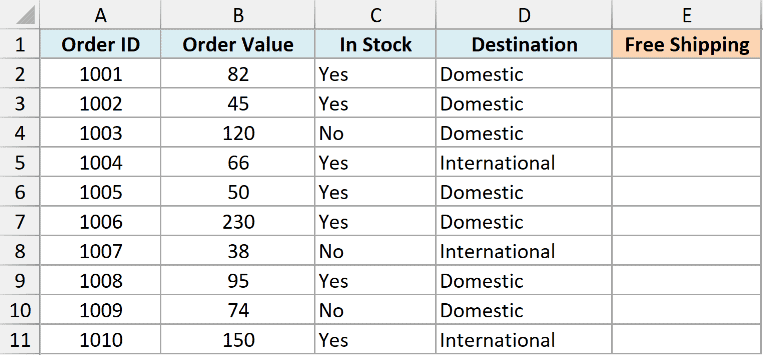 Excel table with columns for Order ID, Order Value, In Stock, Destination, and Free Shipping for AND function examples