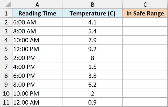 Excel data table with columns for Reading Time, Temperature (C), and In Safe Range to test AND function logic