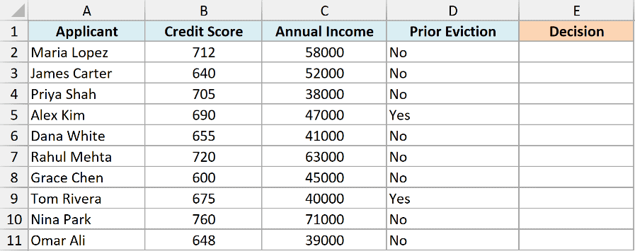 Excel table showing applicant data with columns for credit score, annual income, and prior eviction status